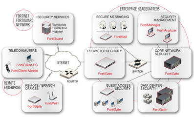 賽辰科技 引領網絡科技創新的卓越產品與服務