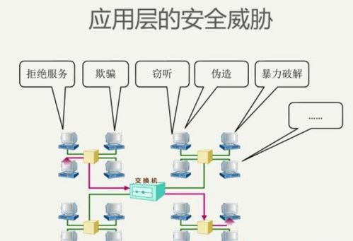 智慧城市建設中，天夏科技如何打贏網絡安全攻防戰