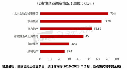 2019-2023年中國(guó)酒店資產(chǎn)管理分析報(bào)告
