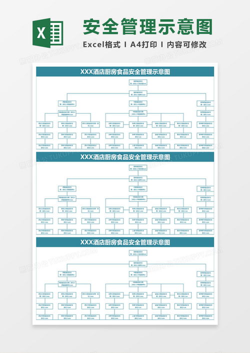 酒店廚房食品安全管理流程與高效模板獲取指南