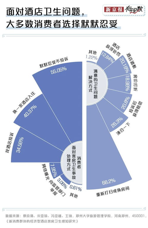 從“拎包入住”到“搬家式旅行” 酒店自帶洗漱用品與床單被罩現象的背后
